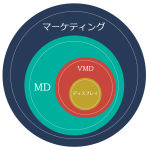 「VMDのお勉強：初級編」VMDの基本 ①